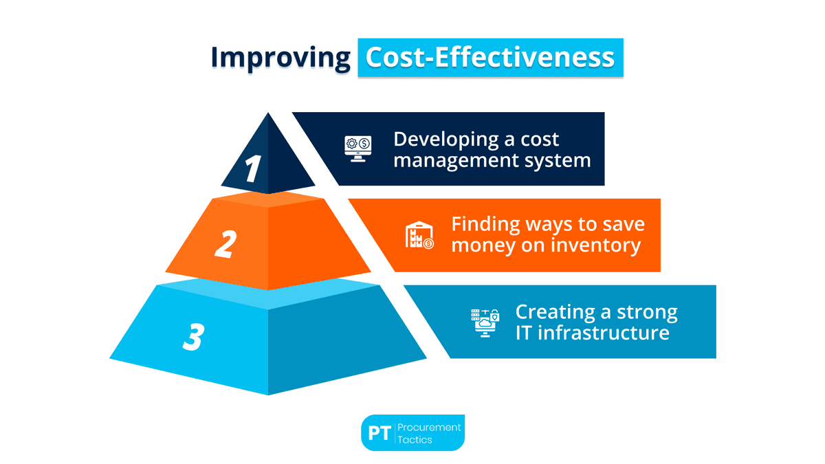 Infrastructure Optimization: Reduce Costs, Improve Performance