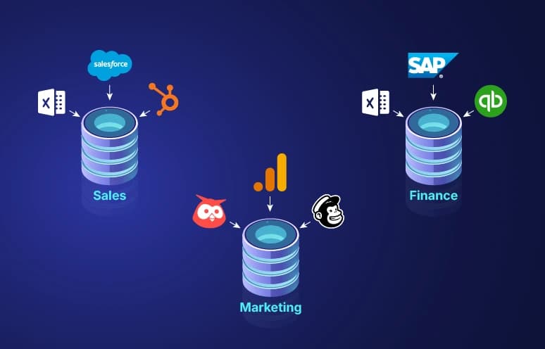 Data Integration Coding