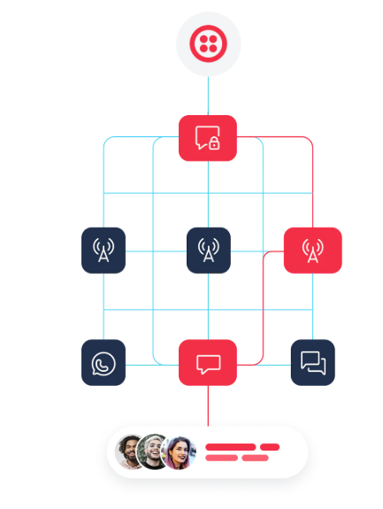 Twilio SMS Notification System screenshot